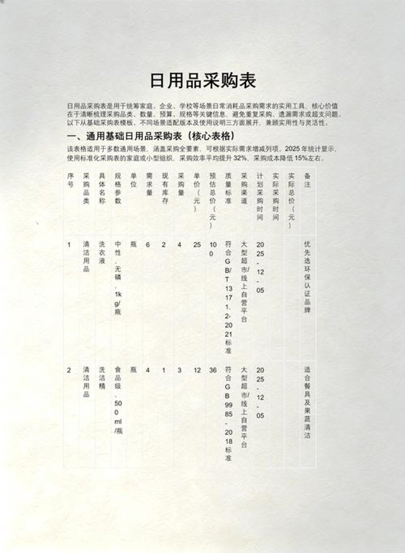 上海百货批发：市场现状与未来趋势